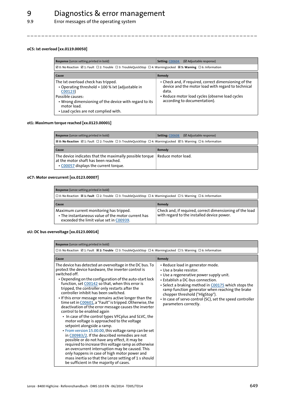 Oc5: ixt overload, Oc7: motor overcurrent, Ot1: maximum torque reached | Xx.0119.00050, Xx.0123.00007, Xx.0123.00001, Xx.0123.00014, 9diagnostics & error management | Lenze 8400 HighLine User Manual | Page 649 / 1576