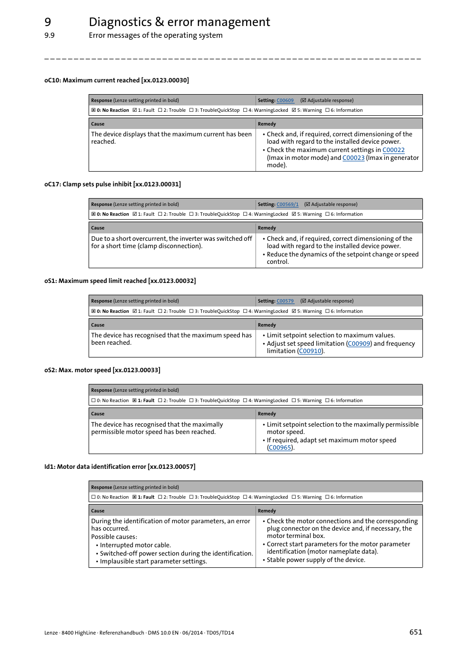 Oc10, Oc10: maximum current reached, Os2: max. motor speed reached | Xx.0123.00057, Xx.0123.00030, Xx.0123.00031, Xx.0123.00032, Xx.0123.00033, 9diagnostics & error management | Lenze 8400 HighLine User Manual | Page 651 / 1576