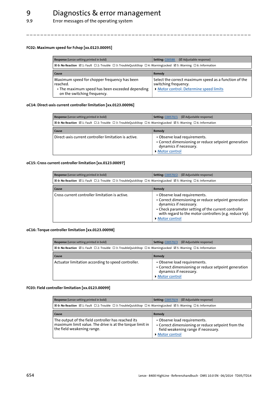 Xx.0123.00095, Xx.0123.00099, Xx.0123.00096 | Xx.0123.00097, Xx.0123.00098, 9diagnostics & error management | Lenze 8400 HighLine User Manual | Page 654 / 1576