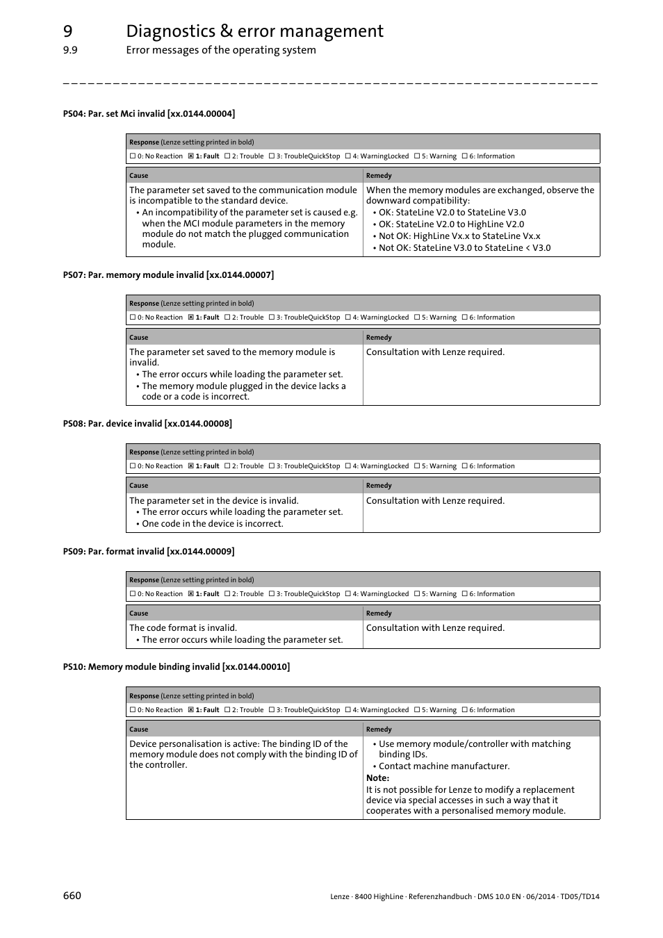 Ps10: invalid memory module binding, Error messag, Xx.0144.00004 | Xx.0144.00007, Xx.0144.00008, Xx.0144.00009, Xx.0144.00010, 9diagnostics & error management | Lenze 8400 HighLine User Manual | Page 660 / 1576