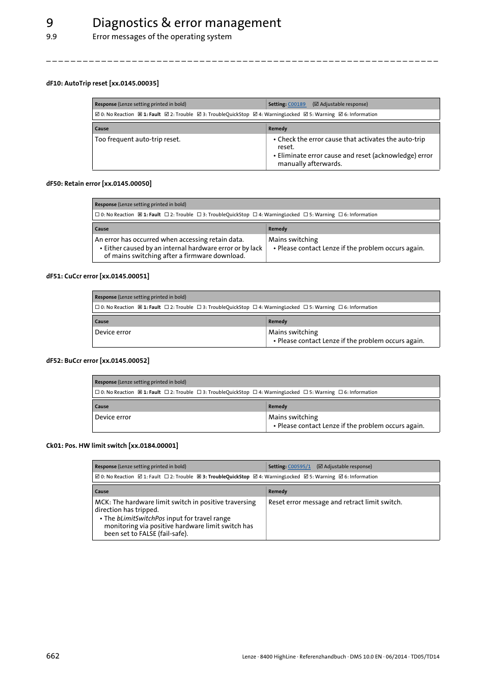 Xx.0184.00001, Xx.0145.00035, Xx.0145.00050 | Xx.0145.00051, Xx.0145.00052, 9diagnostics & error management | Lenze 8400 HighLine User Manual | Page 662 / 1576