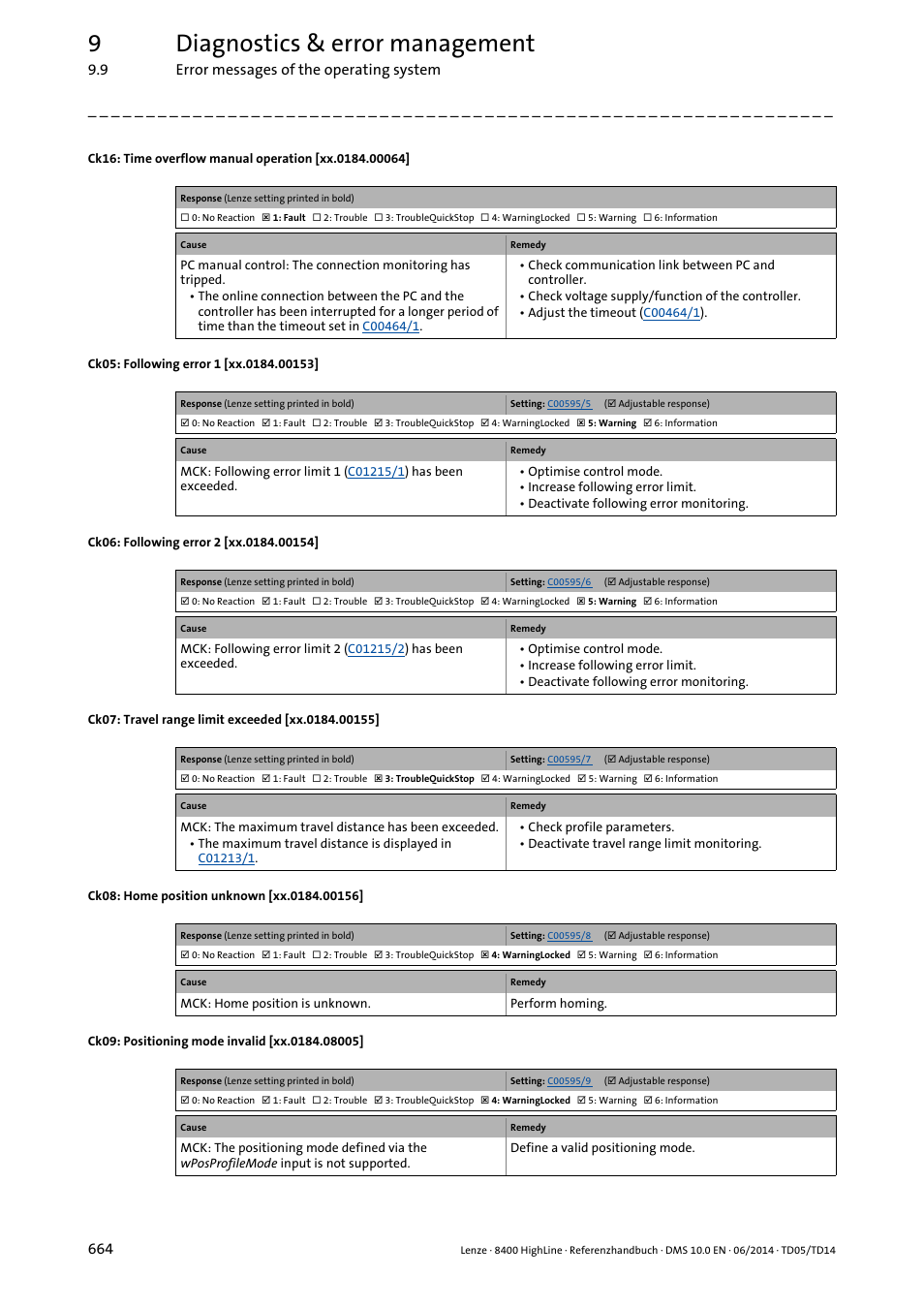 Ck16: time overflow manual control, Error m, Ck07: travel range limit exceeded | Ck05: error, following error 1, Ck06: error, following error 2, Will, Message, Ck08: home position unknown, Xx.0184.00153, Xx.0184.00154 | Lenze 8400 HighLine User Manual | Page 664 / 1576