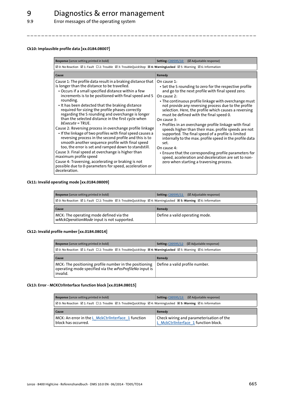 Xx.0184.08007, Xx.0184.08009, Xx.0184.08014 | Xx.0184.08015, 9diagnostics & error management | Lenze 8400 HighLine User Manual | Page 665 / 1576