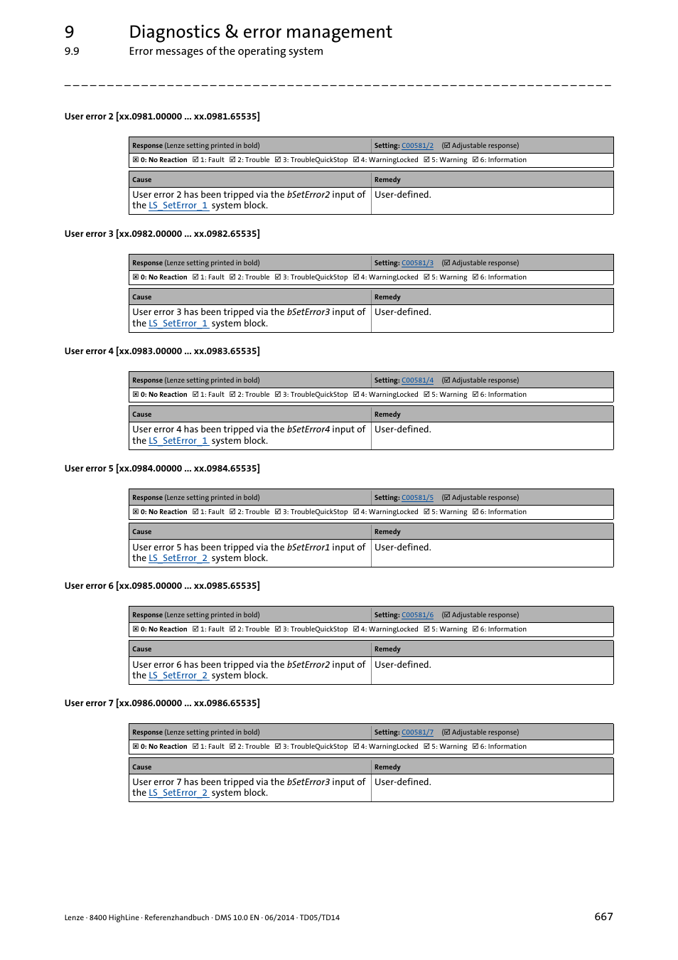 Xx.0981.00002, Xx.0982.00003, Xx.0983.00004 | Xx.0984.00001, Xx.0985.00002, Xx.0986.00003, 9diagnostics & error management | Lenze 8400 HighLine User Manual | Page 667 / 1576
