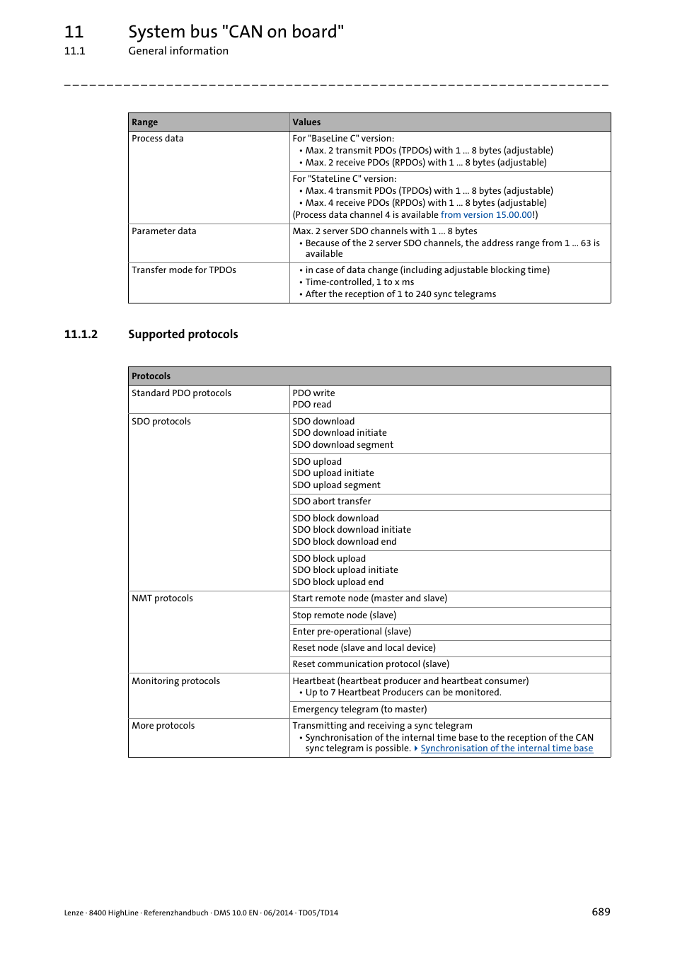 2 supported protocols, Supported protocols, 11 system bus "can on board | Lenze 8400 HighLine User Manual | Page 689 / 1576