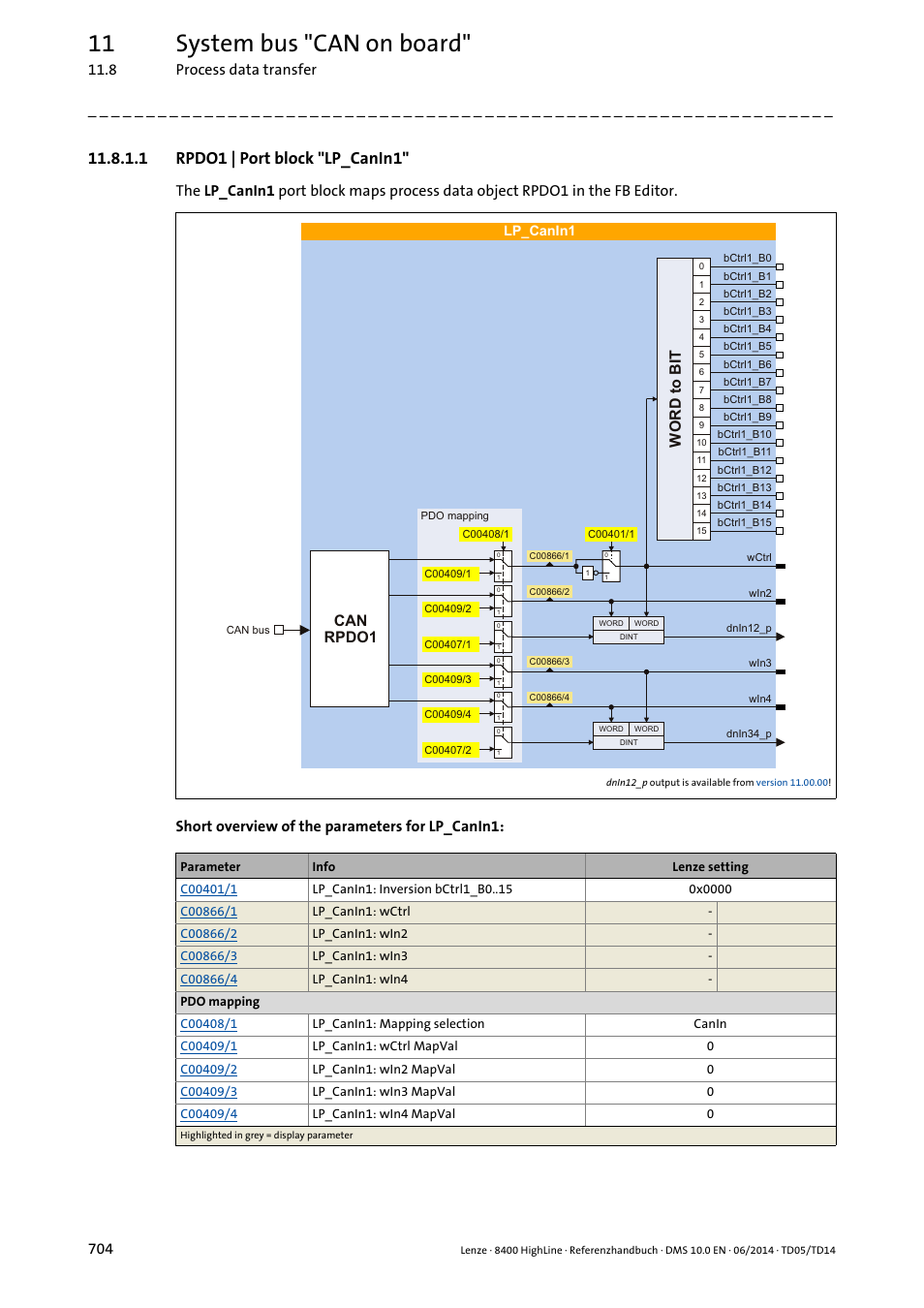 1 rpdo1 | port block 