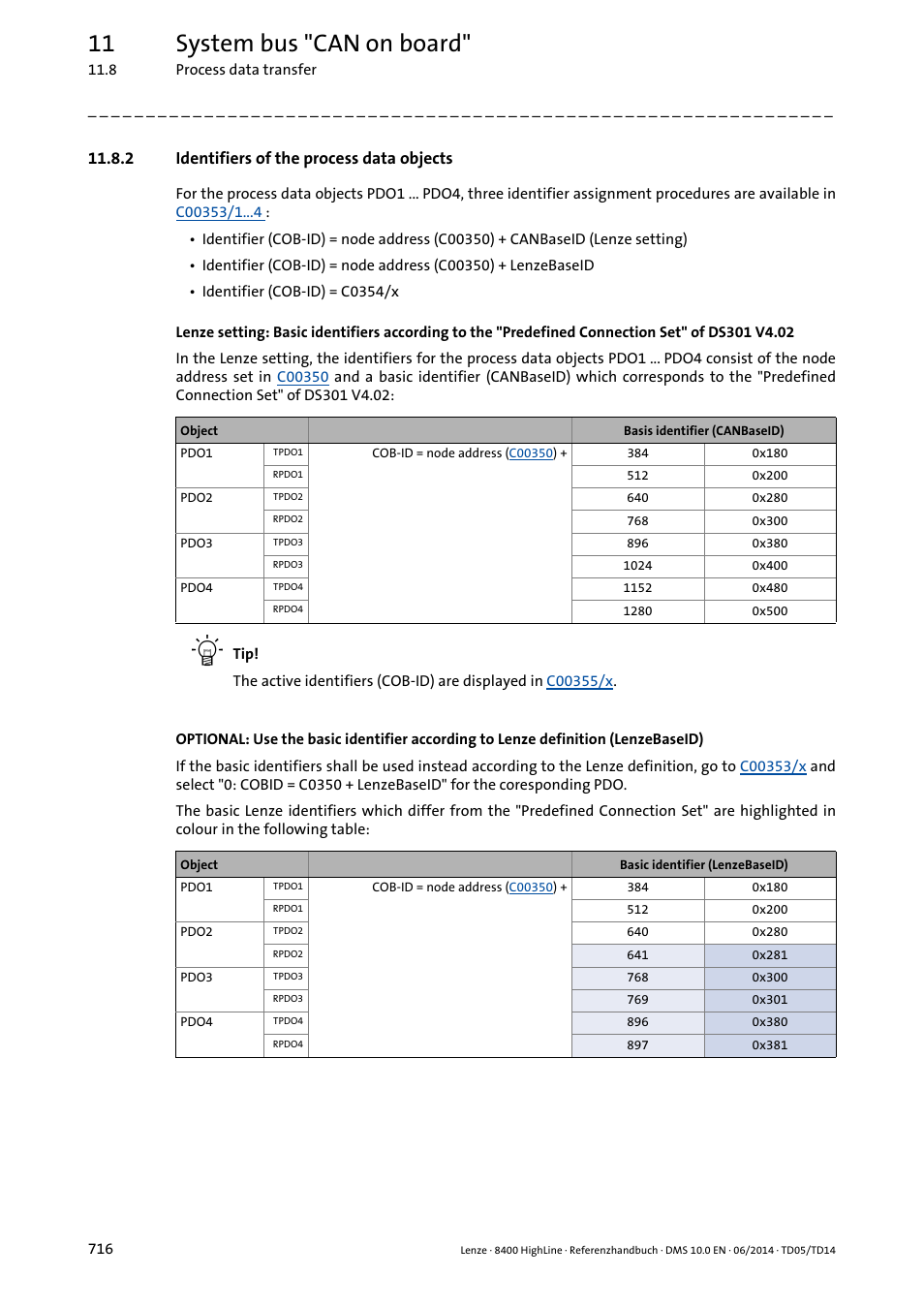 2 identifiers of the process data objects, Identifiers of the process data objects, 11 system bus "can on board | Lenze 8400 HighLine User Manual | Page 716 / 1576