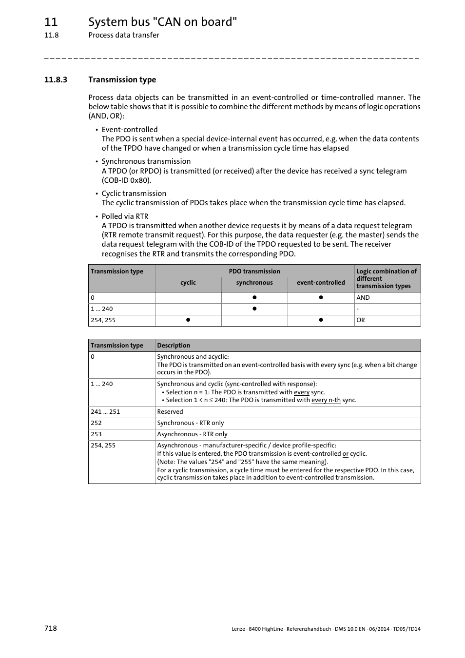 3 transmission type, Transmission type, 11 system bus "can on board | Lenze 8400 HighLine User Manual | Page 718 / 1576