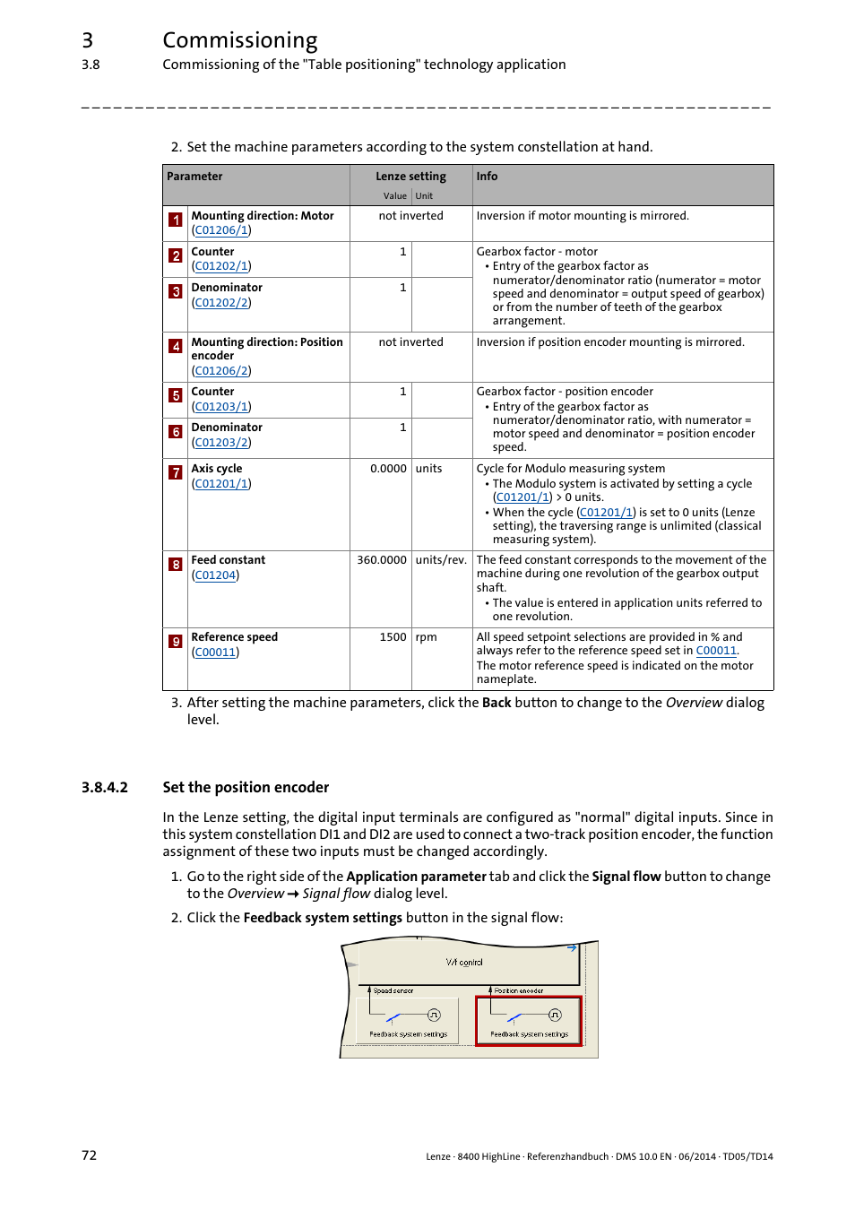 2 set the position encoder, Set the position encoder, 3commissioning | Lenze 8400 HighLine User Manual | Page 72 / 1576