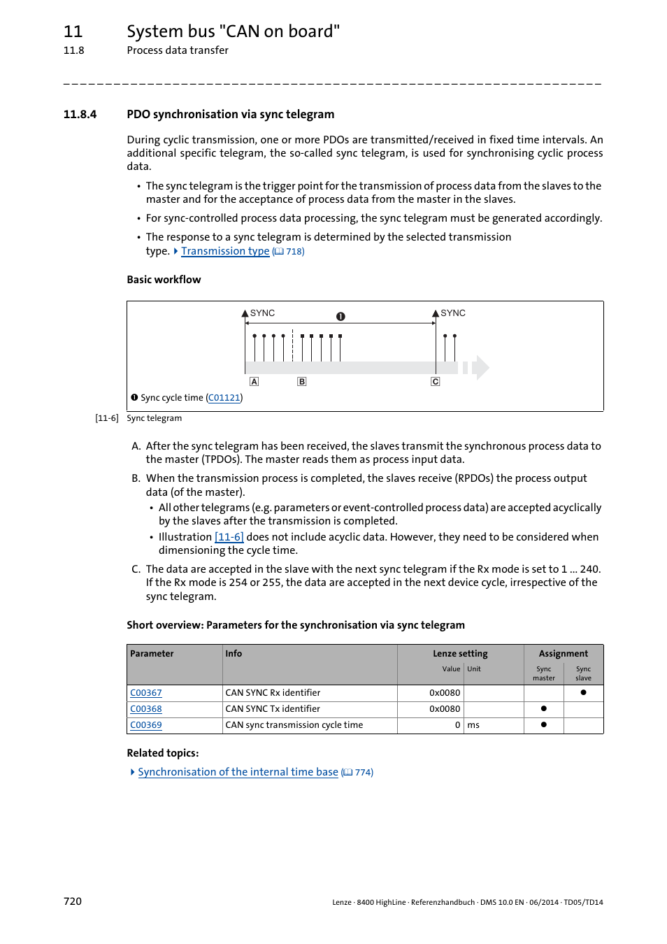 4 pdo synchronisation via sync telegram, Pdo synchronisation via sync telegram, 11 system bus "can on board | Lenze 8400 HighLine User Manual | Page 720 / 1576