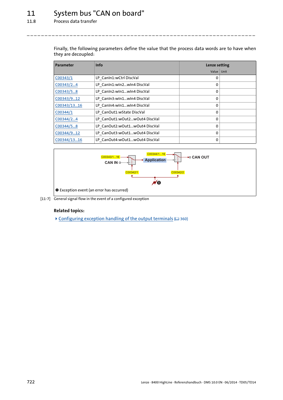 11 system bus "can on board | Lenze 8400 HighLine User Manual | Page 722 / 1576