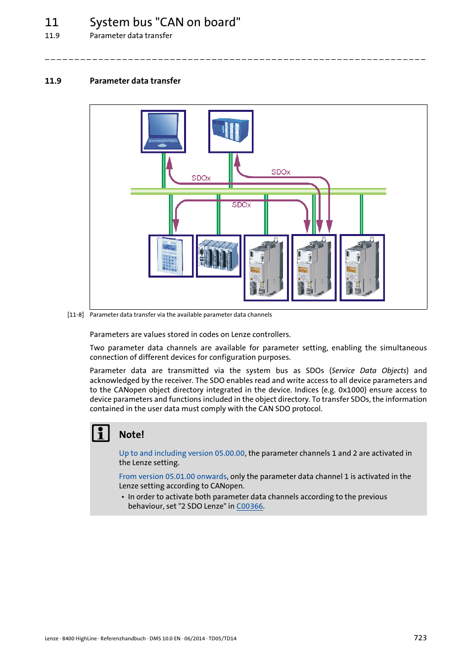 9 parameter data transfer, 11 system bus "can on board | Lenze 8400 HighLine User Manual | Page 723 / 1576