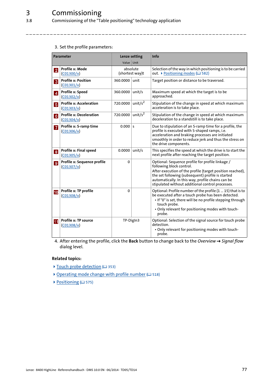 3commissioning | Lenze 8400 HighLine User Manual | Page 77 / 1576