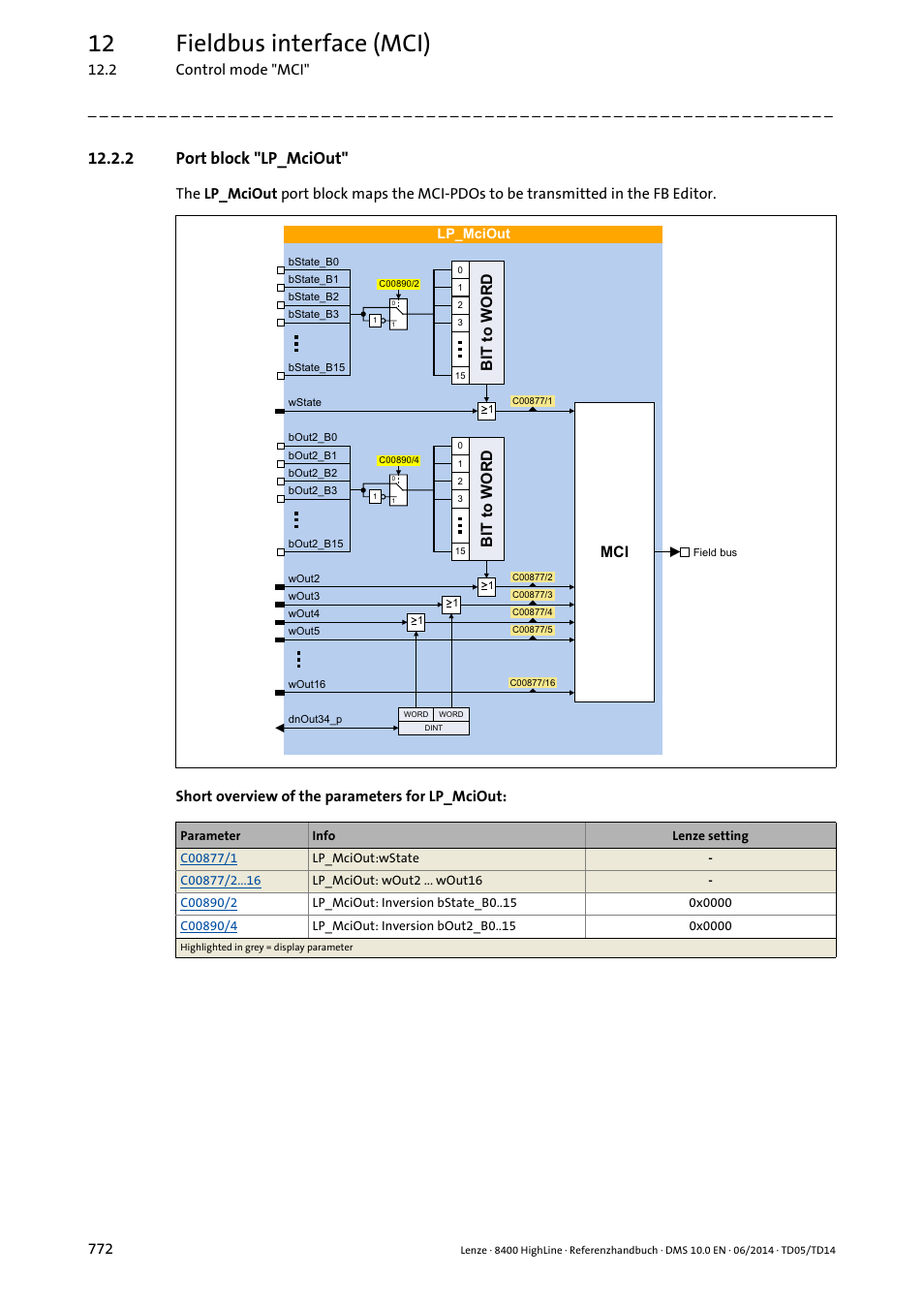 2 port block "lp_mciout, Port block "lp_mciout, Lp_mciout | 12 fieldbus interface (mci), 7wr:25 | Lenze 8400 HighLine User Manual | Page 772 / 1576