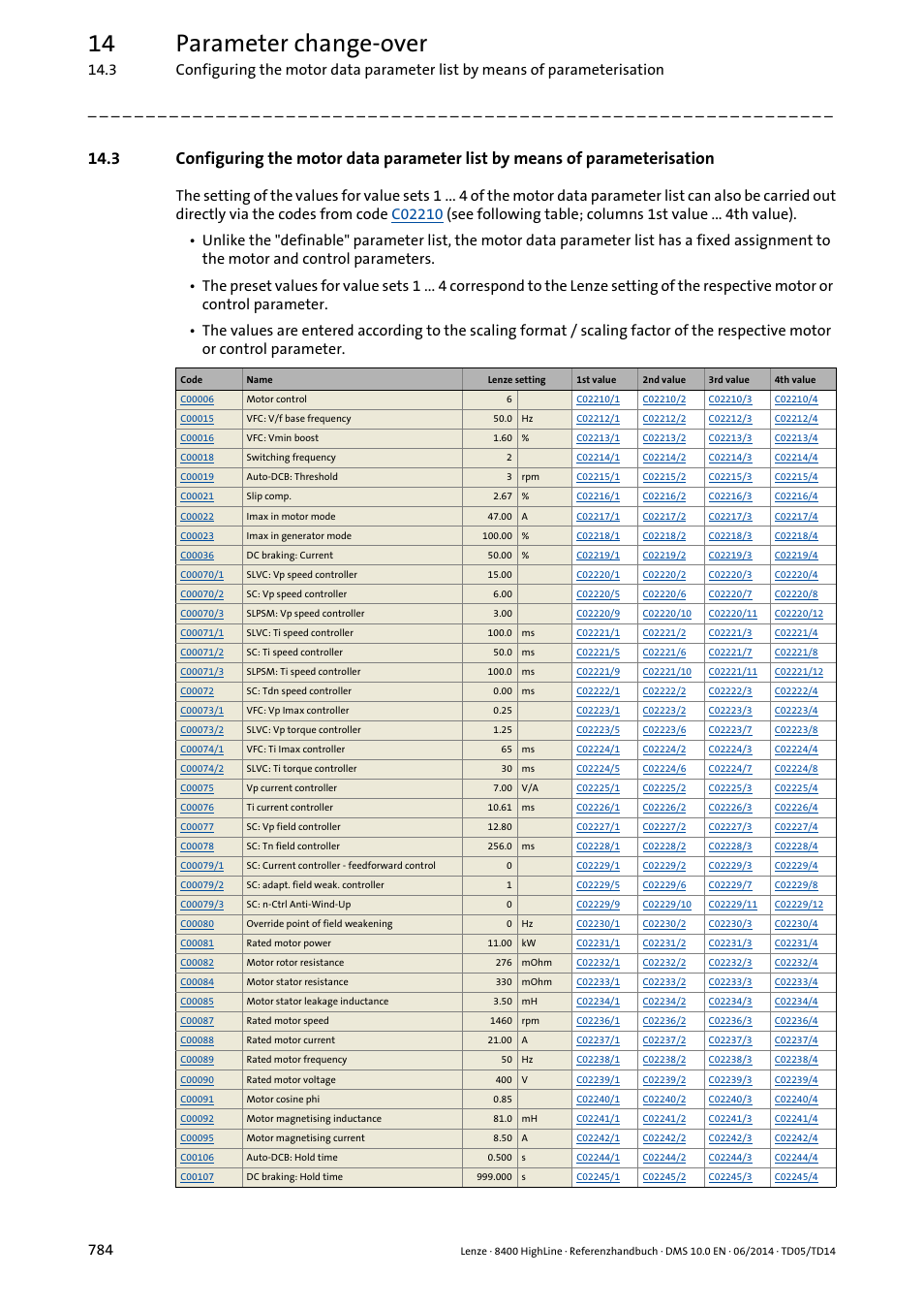 14 parameter change-over | Lenze 8400 HighLine User Manual | Page 784 / 1576