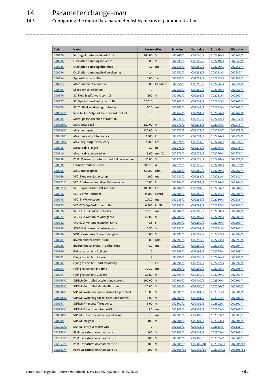 14 parameter change-over | Lenze 8400 HighLine User Manual | Page 785 / 1576