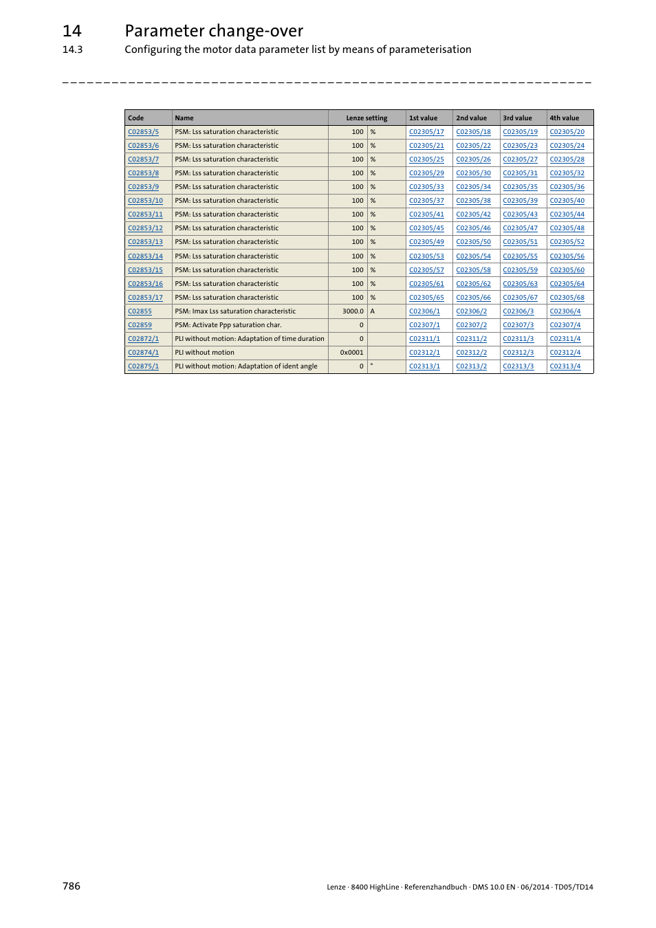 14 parameter change-over | Lenze 8400 HighLine User Manual | Page 786 / 1576