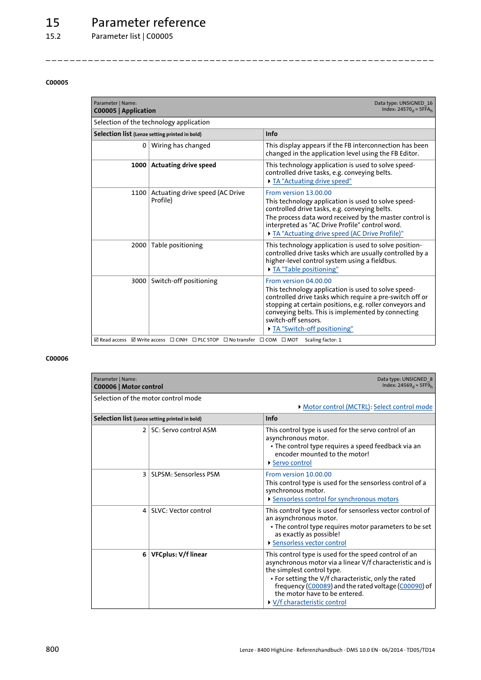 C00005 | application, C00006 | motor control, T in | C00006, C00005, If you, Ed in, Set in, Field, To se | Lenze 8400 HighLine User Manual | Page 800 / 1576