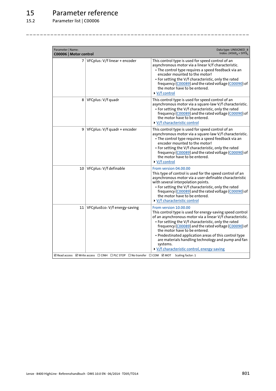 15 parameter reference | Lenze 8400 HighLine User Manual | Page 801 / 1576