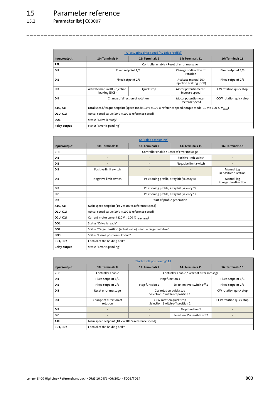 15 parameter reference | Lenze 8400 HighLine User Manual | Page 803 / 1576