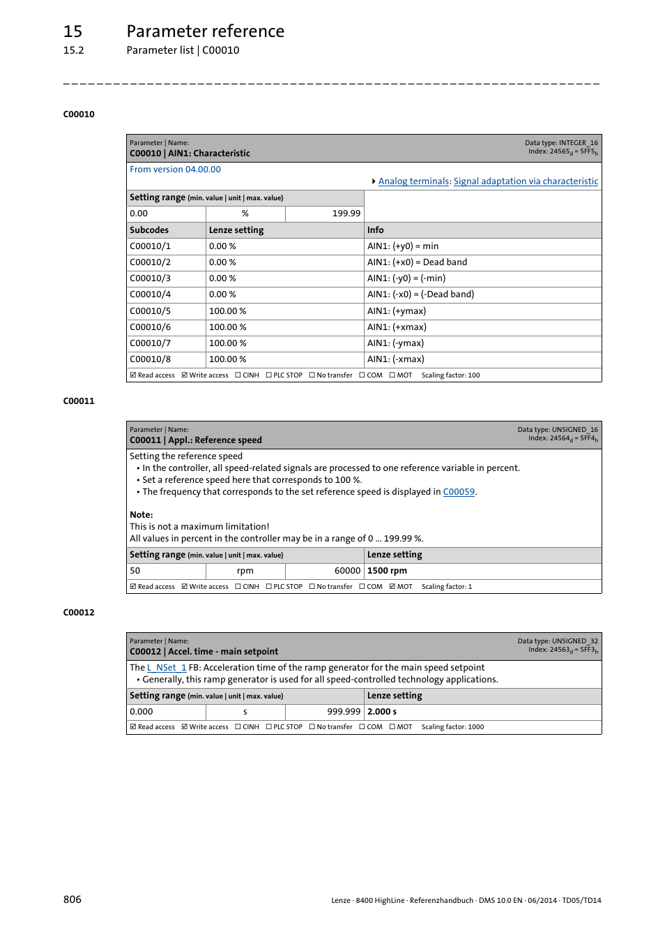 C00010 | ain1: characteristic, C00011 | appl.: reference speed, C00012 | accel. time - main setpoint | C00011, C00012, Rence speed set in, Up to the traversing speed set in, Dece, Oo high, May lead | Lenze 8400 HighLine User Manual | Page 806 / 1576