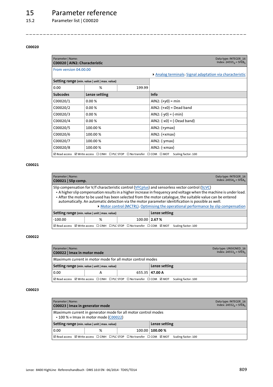 C00020 | ain2: characteristic, C00021 | slip comp, C00022 | imax in motor mode | C00023 | imax in generator mode, C00022, C00021, Mpensation, C00023, Motor mode, For generator load set in | Lenze 8400 HighLine User Manual | Page 809 / 1576