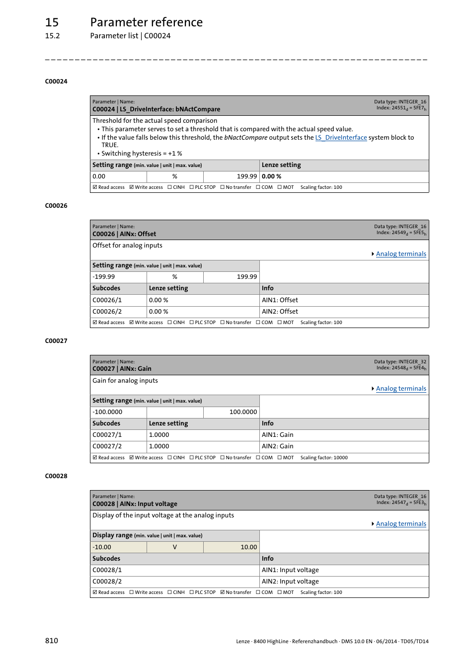 C00024 | ls_driveinterface: bnactcompare, C00026 | ainx: offset, C00027 | ainx: gain | C00028 | ainx: input voltage, C00024, C00028/1, C00028/2, C00026/1, C00027/1, C00026/2 | Lenze 8400 HighLine User Manual | Page 810 / 1576