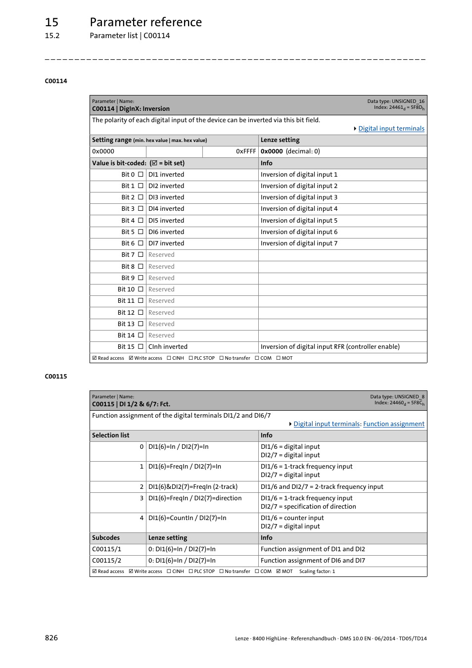 C00114 | diginx: inversion, C00115 | di 1/2 & 6/7: fct, C00115/1 | If necessary. this param, C00115, T in, C00115/2, D via, Depending on the, Ction in | Lenze 8400 HighLine User Manual | Page 826 / 1576