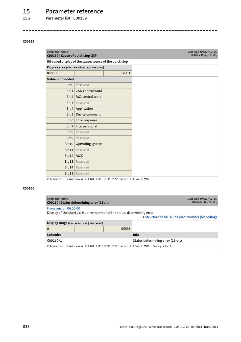 C00159 | cause of quick stop qsp, C00160 | status determining error (16bit), C00159 | Displays a, C00160, 15 parameter reference | Lenze 8400 HighLine User Manual | Page 838 / 1576