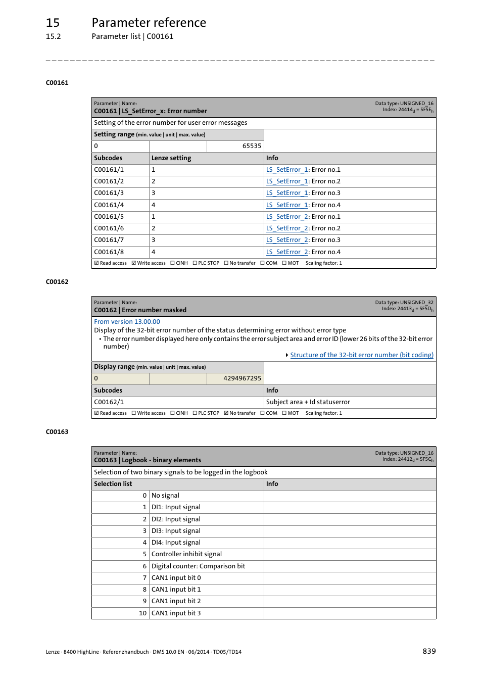 C00161 | ls_seterror_x: error number, C00162 | error number masked, C00163 | logbook - binary elements | C00163/1, C00163/2, C00162/1, Additiona, Detected by reading the, Code, C161/1 | Lenze 8400 HighLine User Manual | Page 839 / 1576