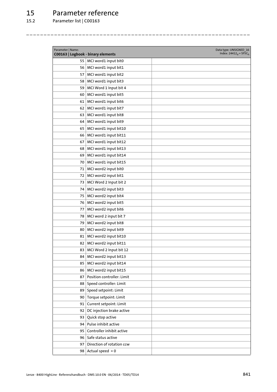 15 parameter reference | Lenze 8400 HighLine User Manual | Page 841 / 1576