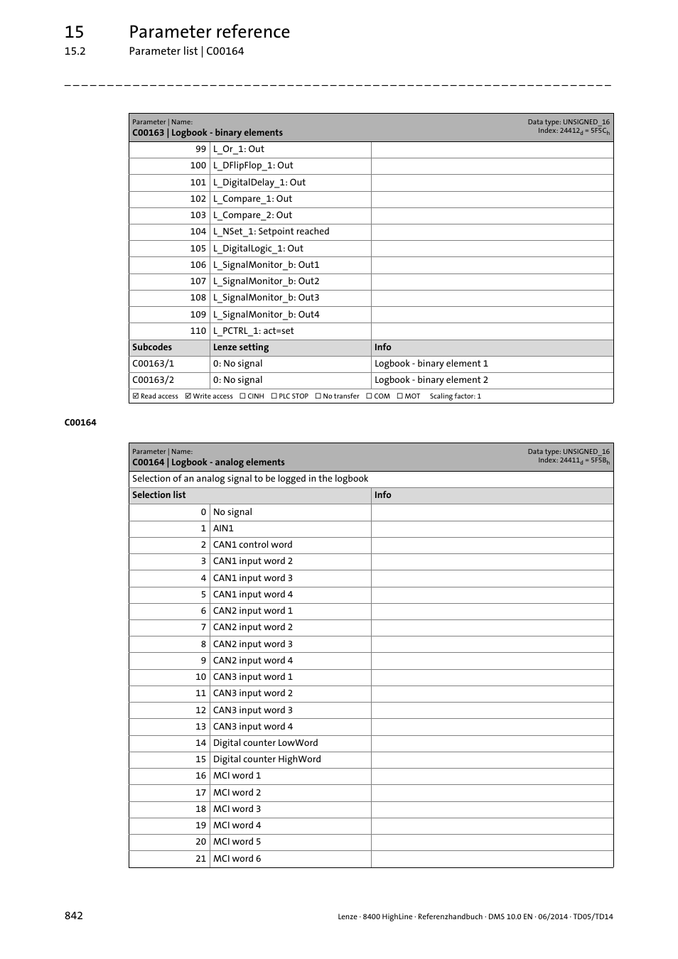 C00164 | logbook - analog elements, C00164/1, 15 parameter reference | Lenze 8400 HighLine User Manual | Page 842 / 1576