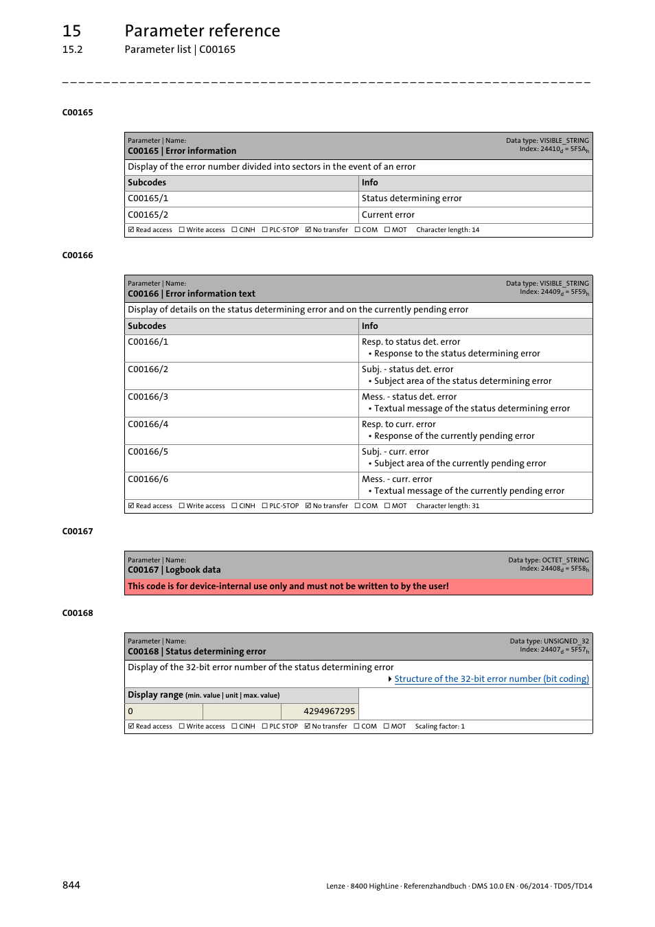 C00165 | error information, C00166 | error information text, C00168 | status determining error | C00166/3, C00168, C00165/1, C00165/2, C00166/1, C00166/2, C00166/4 | Lenze 8400 HighLine User Manual | Page 844 / 1576