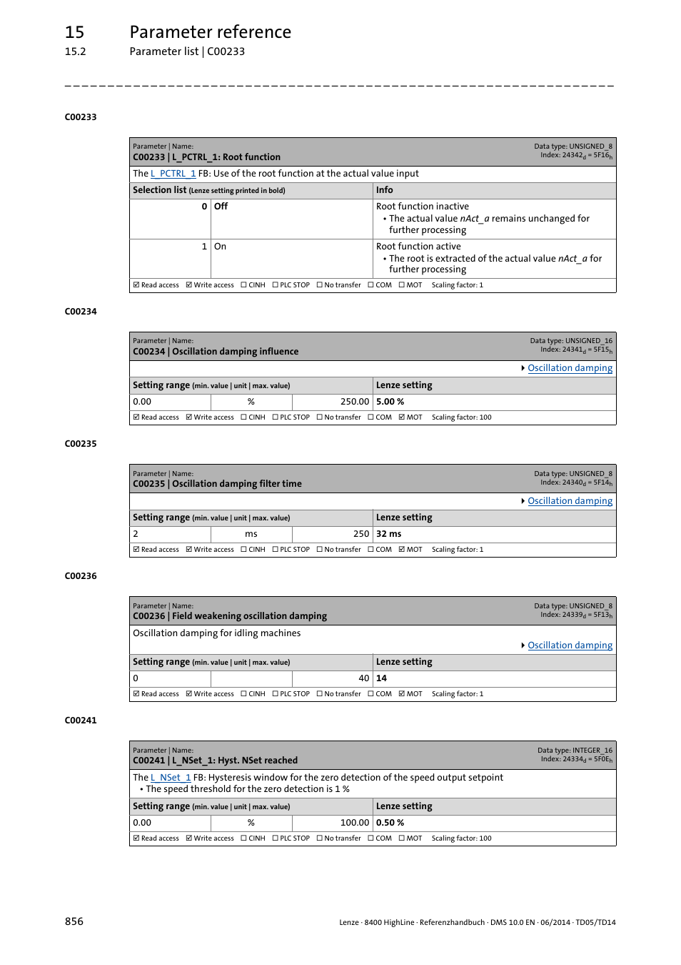 C00233 | l_pctrl_1: root function, C00234 | oscillation damping influence, C00235 | oscillation damping filter time | C00236 | field weakening oscillation damping, C00241 | l_nset_1: hyst. nset reached, C00234, C00236, Is increased, th, N damping, C00235 | Lenze 8400 HighLine User Manual | Page 856 / 1576
