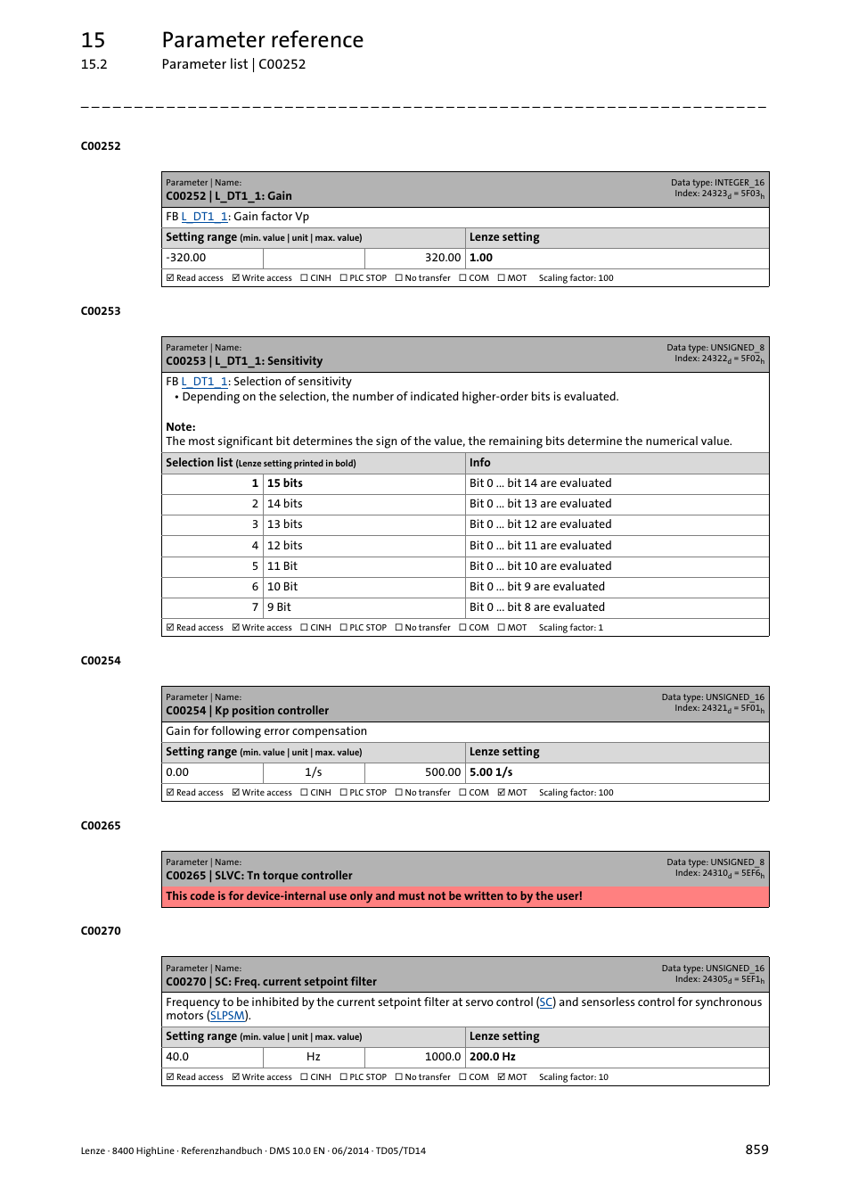 C00252 | l_dt1_1: gain, C00253 | l_dt1_1: sensitivity, C00254 | kp position controller | C00270 | sc: freq. current setpoint filter, C00270, C00254, 15 parameter reference | Lenze 8400 HighLine User Manual | Page 859 / 1576