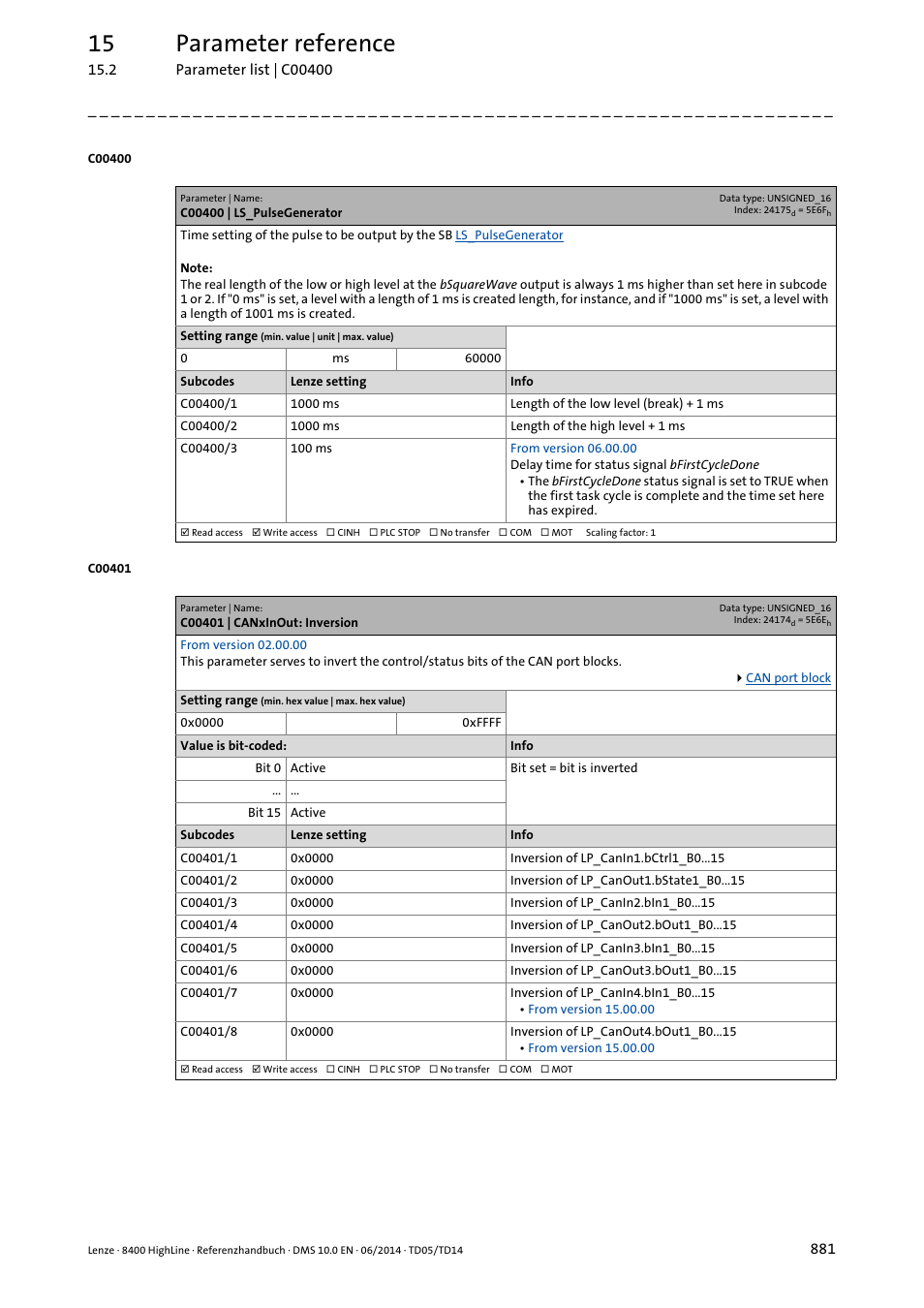 C00400 | ls_pulsegenerator, C00401 | canxinout: inversion, C00401/1 | C00401/3, C00401/5, C00401/7, C00401/2, C00401/4, C00401/6, C00401/8 | Lenze 8400 HighLine User Manual | Page 881 / 1576