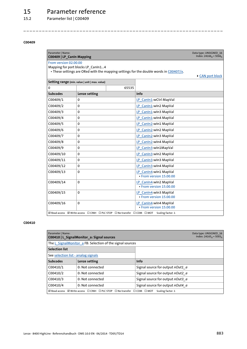 C00409 | lp_canin mapping, C00410 | l_signalmonitor_a: signal sources, Are selected in | C00410/1, C00409/1, C00409/2, C00409/3, C00409/4, C00409/5, C00409/6 | Lenze 8400 HighLine User Manual | Page 883 / 1576