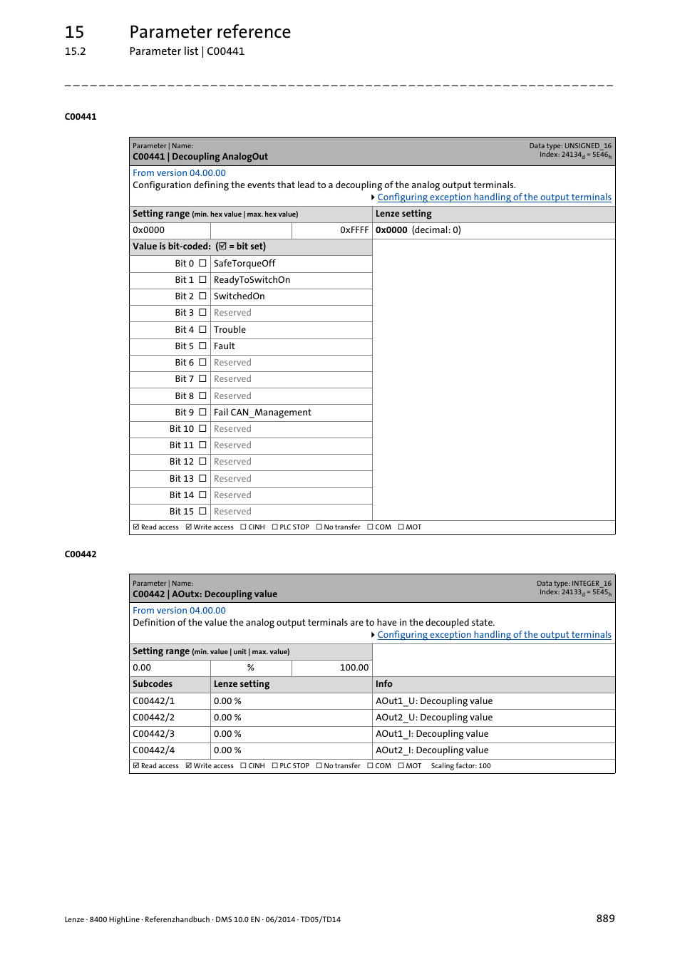 C00441 | decoupling analogout, C00442 | aoutx: decoupling value, Carried out in | C00441, C00442/1, C00442/2, C00442/3, C00442/4, 15 parameter reference | Lenze 8400 HighLine User Manual | Page 889 / 1576