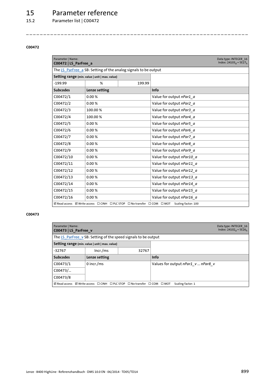 C00472 | ls_parfree_a, C00473 | ls_parfree_v, C00472/1 | 15 parameter reference | Lenze 8400 HighLine User Manual | Page 899 / 1576