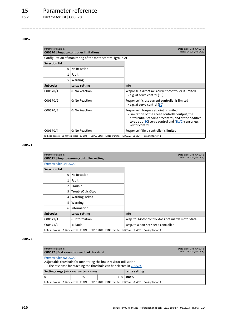 C00570 | resp. to controller limitations, C00571 | resp. to wrong controller setting, C00572 | brake resistor overload threshold | C00571/2, C00572, Old set in, C00570/4, C00571/1, C00570/1, C00570/2 | Lenze 8400 HighLine User Manual | Page 916 / 1576