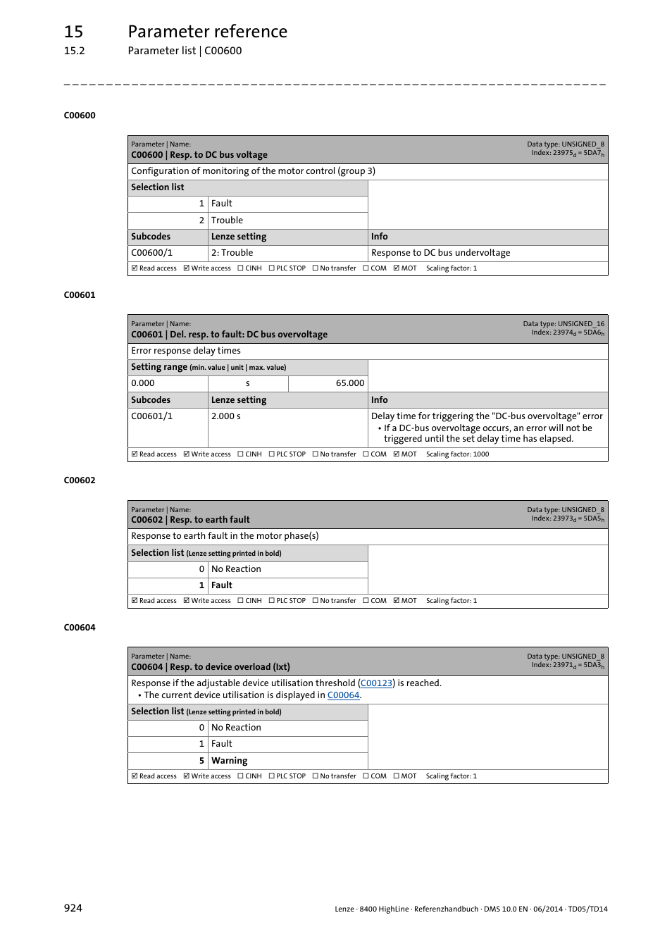 C00600 | resp. to dc bus voltage, C00601 | del. resp. to fault: dc bus overvoltage, C00602 | resp. to earth fault | C00604 | resp. to device overload (ixt), Epending on, C00600/1, C00604, C00601, C00602, To "0 | Lenze 8400 HighLine User Manual | Page 924 / 1576