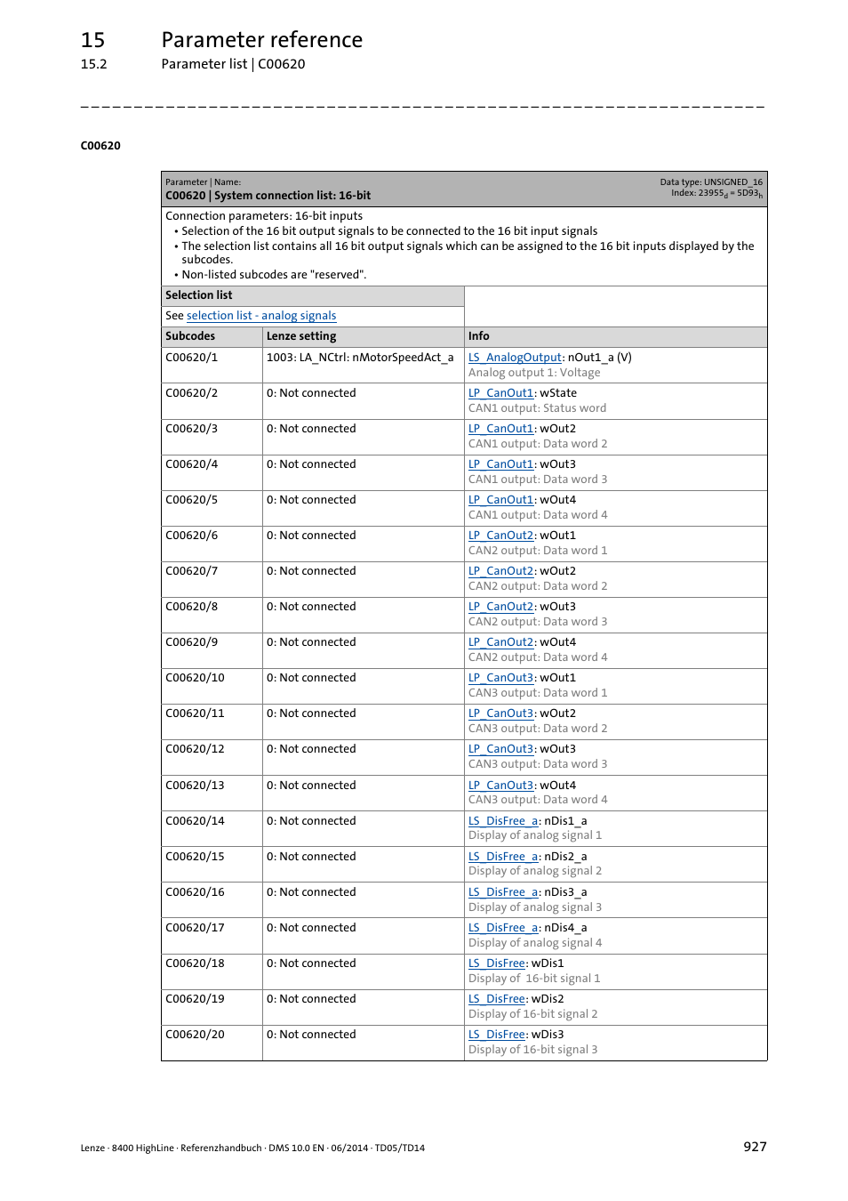 C00620 | system connection list: 16-bit, C00620, C00620/1 | C00620/39, C00620/38, C00620/40, 15 parameter reference | Lenze 8400 HighLine User Manual | Page 927 / 1576