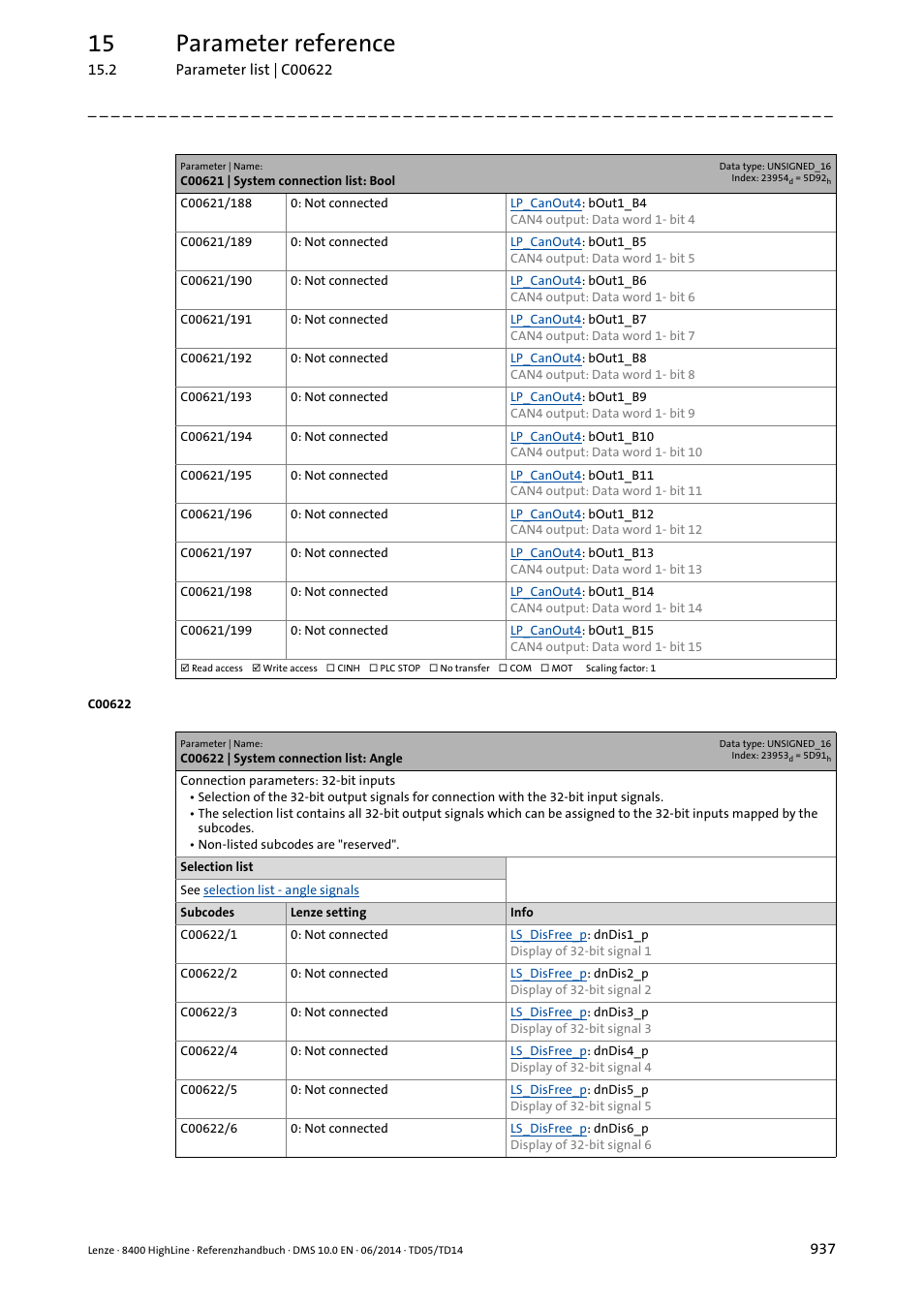 C00622 | system connection list: angle, 15 parameter reference | Lenze 8400 HighLine User Manual | Page 937 / 1576