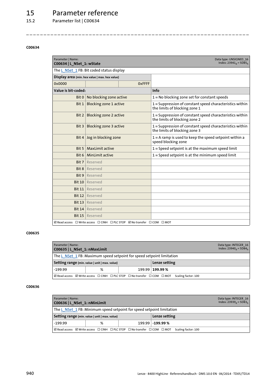 C00634 | l_nset_1: wstate, C00635 | l_nset_1: nmaxlimit, C00636 | l_nset_1: nminlimit | C00635, C00636, 15 parameter reference | Lenze 8400 HighLine User Manual | Page 940 / 1576