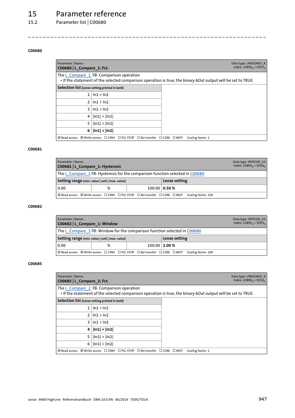 C00680 | l_compare_1: fct, C00681 | l_compare_1: hysteresis, C00682 | l_compare_1: window | C00685 | l_compare_2: fct, C00680, C00682, C00681, 15 parameter reference | Lenze 8400 HighLine User Manual | Page 947 / 1576
