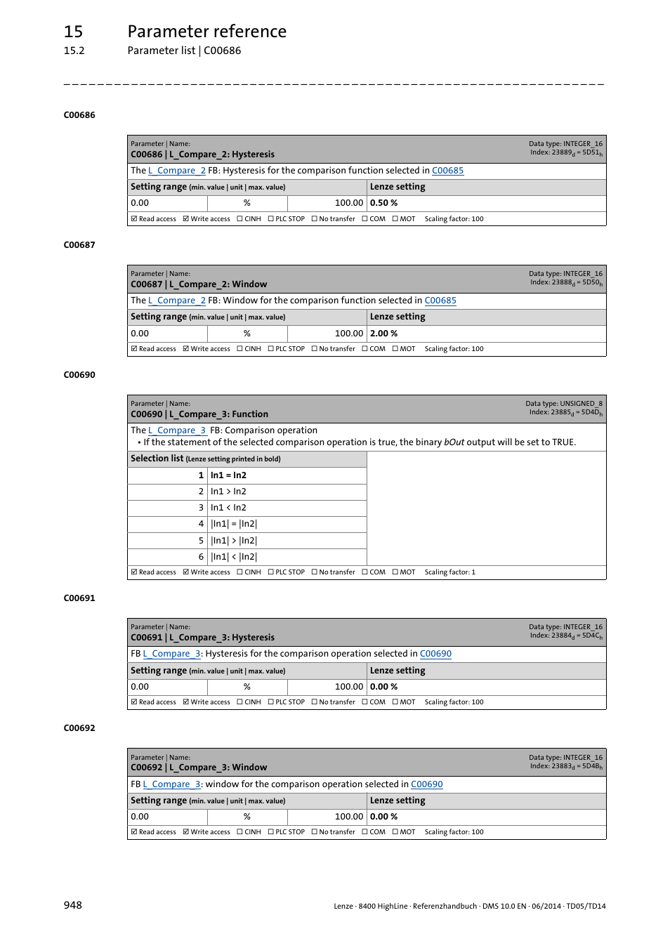 C00686 | l_compare_2: hysteresis, C00687 | l_compare_2: window, C00690 | l_compare_3: function | C00691 | l_compare_3: hysteresis, C00692 | l_compare_3: window, 15 parameter reference | Lenze 8400 HighLine User Manual | Page 948 / 1576