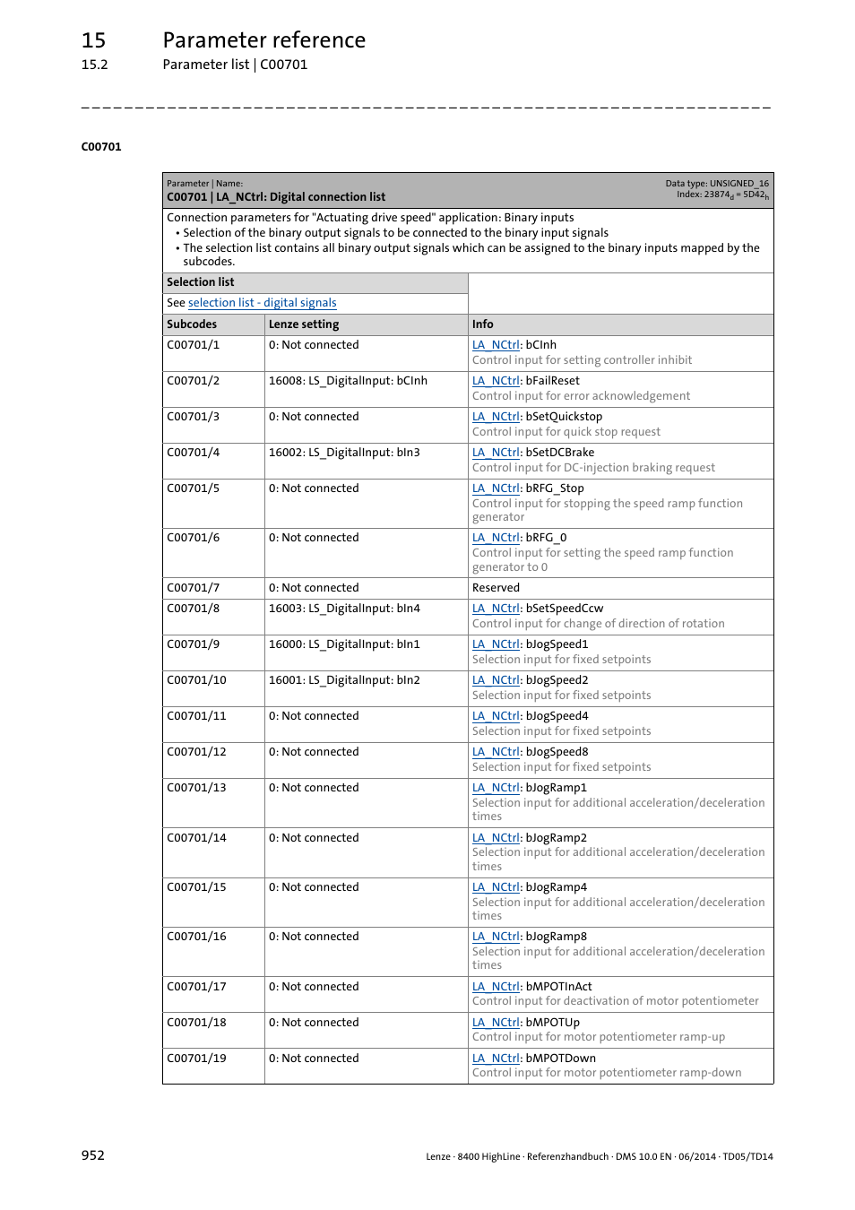 C00701 | la_nctrl: digital connection list, C00701/4, C00701/10 | Which repres, Jogramp1, C00701/13, C00701/x, Ce in, C00701, 15 parameter reference | Lenze 8400 HighLine User Manual | Page 952 / 1576