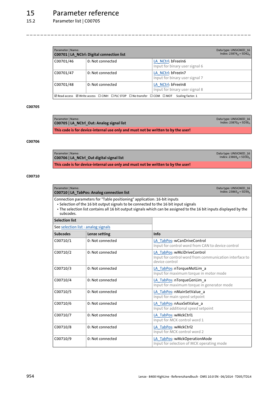 C00710 | la_tabpos: analog connection list, C00710/x, C00710 | 15 parameter reference | Lenze 8400 HighLine User Manual | Page 954 / 1576