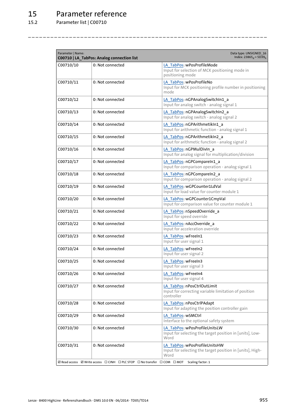 15 parameter reference | Lenze 8400 HighLine User Manual | Page 955 / 1576