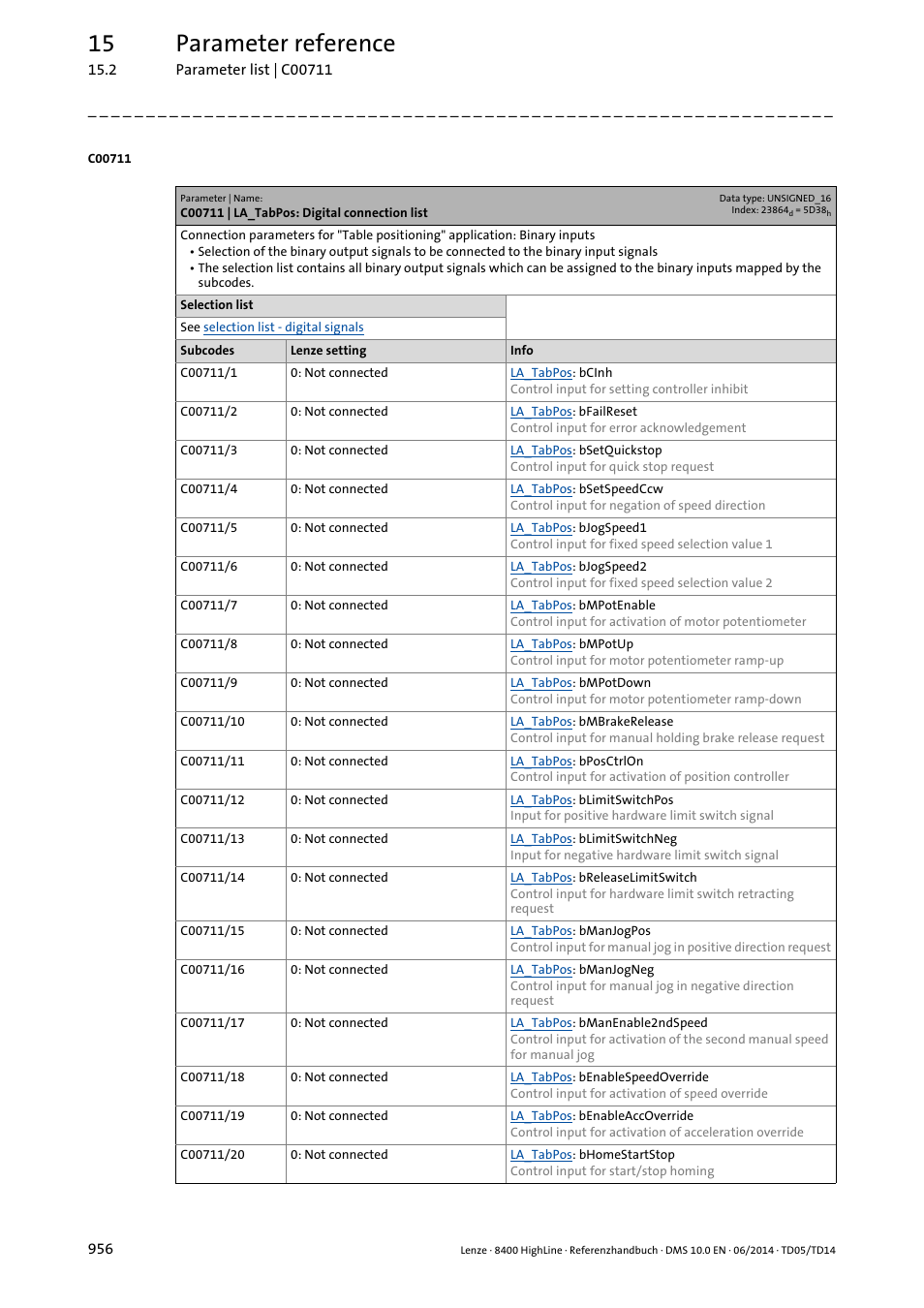 C00711 | la_tabpos: digital connection list, C00711/x, C00711 | 15 parameter reference | Lenze 8400 HighLine User Manual | Page 956 / 1576